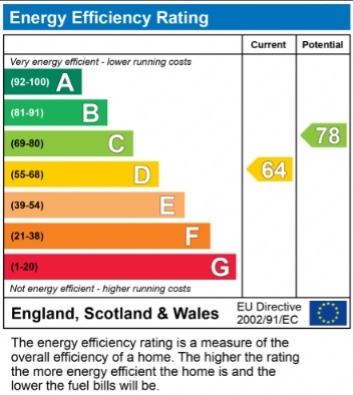 EPC Graph for Leigh, Reigate, Surrey, RH2