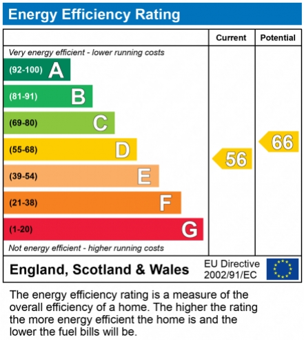 EPC Graph for South Merstham, Surrey