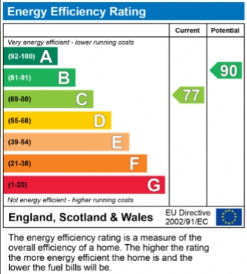 EPC Graph for Sycamore Drive, East Grinstead, West Sussex, RH19