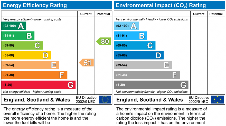 EPC Graph for Dormansland, Lingfield, Surrey, RH7