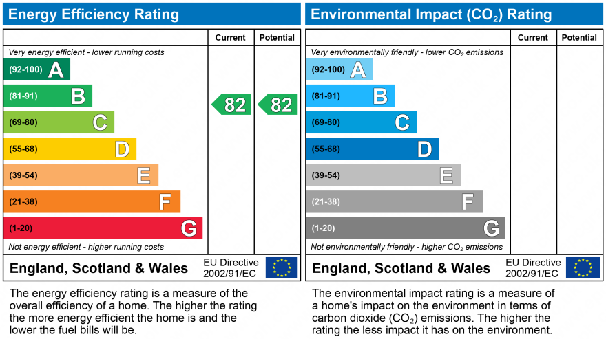 EPC Graph for Redhill, Surrey, RH1