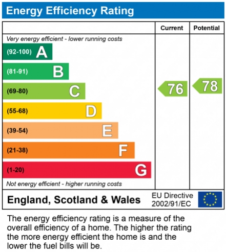 EPC Graph for Chipstead, Coulsdon, Surrey, CR5