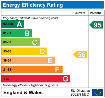 EPC Graph for Bedgebury Road, Goudhurst, Cranbrook, Kent, TN17