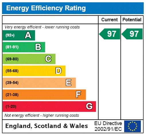 EPC Graph for Tunbridge Wells, Kent, TN1
