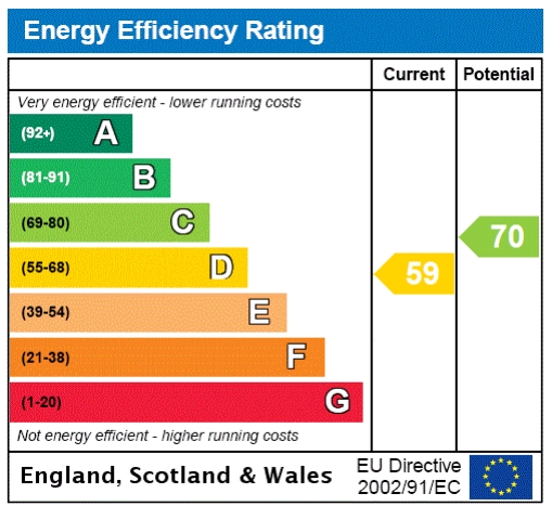 EPC Graph for Amherst Road, Tunbridge Wells, Kent, TN4