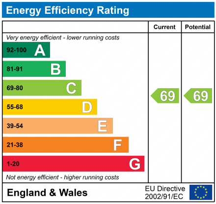 EPC Graph for Calverley Road, Tunbridge Wells, Kent, TN1
