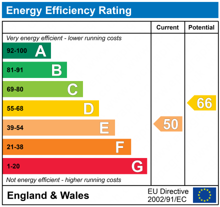 EPC Graph for Pilgrims Way, Westerham, Kent, TN16