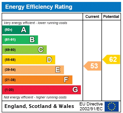 EPC Graph for Lansdowne Road, Tunbridge Wells, Kent, TN1