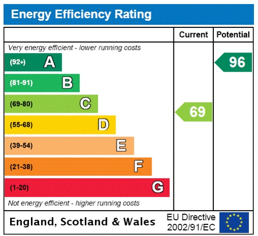 EPC Graph for Upper Profit, Langton Green, Tunbridge Wells, Kent, TN3