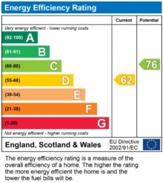 EPC Graph for Leigh, Surrey, RH2