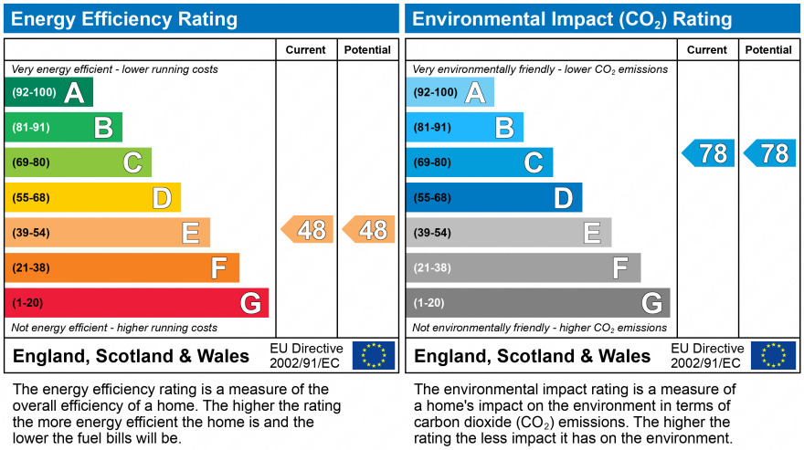 EPC Graph for Redhill, Surrey