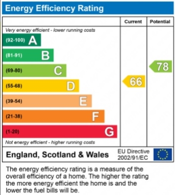 EPC Graph for Redhill, Surrey